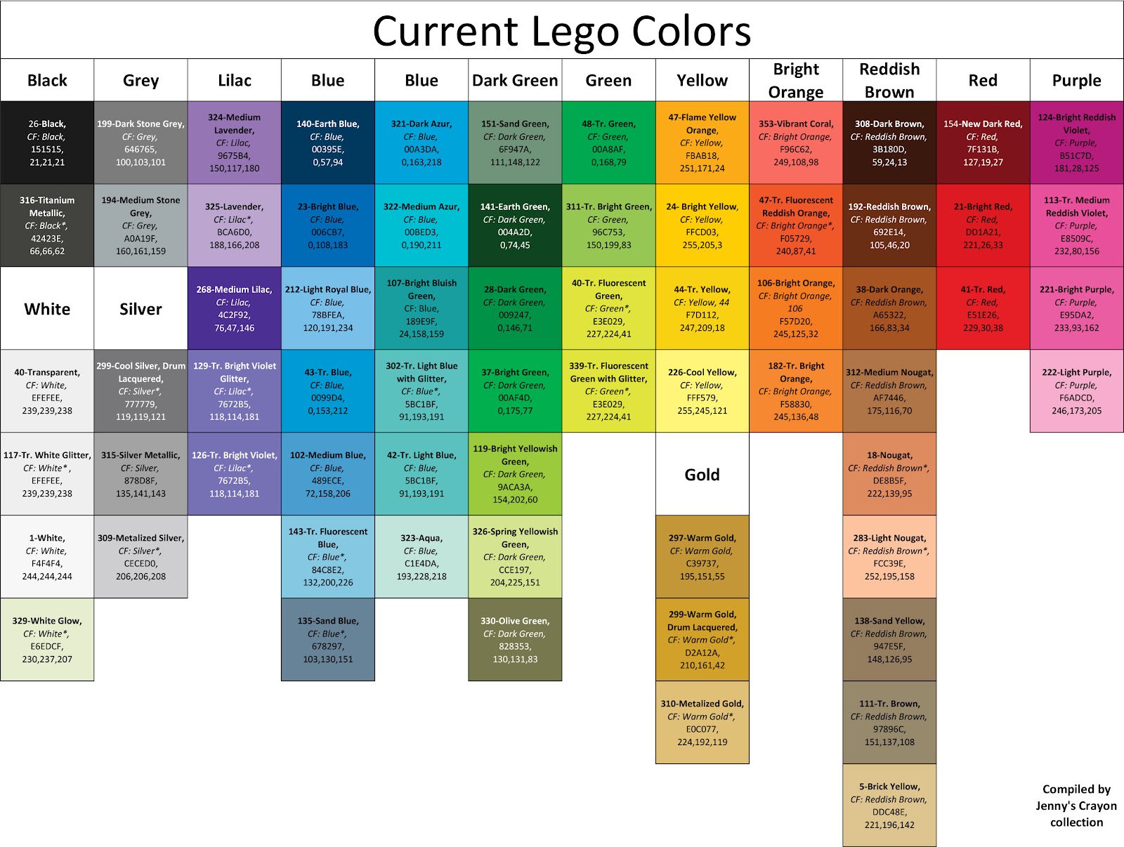 A jelenleg használt Lego színek 2023.